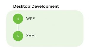تصویر توسعه دسکتاپ