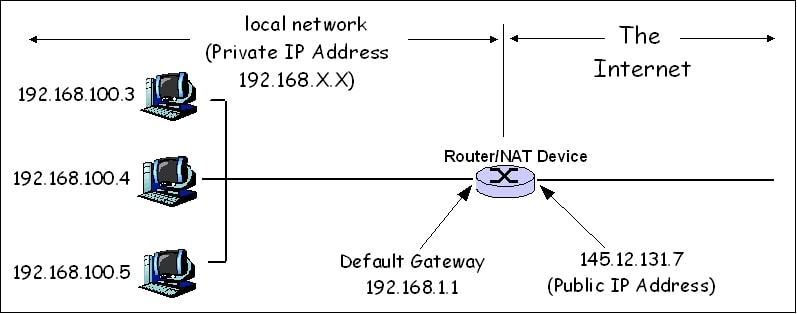Network_Address_Translation